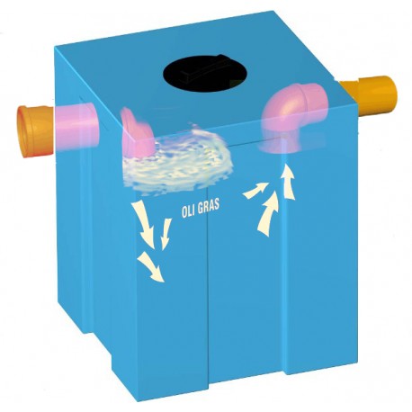 Separador de Grasas V:250 l 31,21-25,00 l/min Separador de Grasas V:250 l 31,21-25,00 l/min