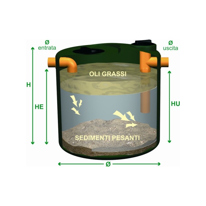 Separador de Grasas de Superficie de 100 L • GEDAR Equipos y Productos